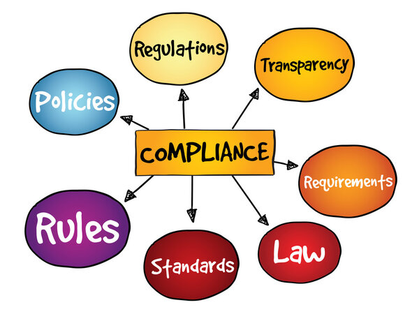 Карта ума соответствия
