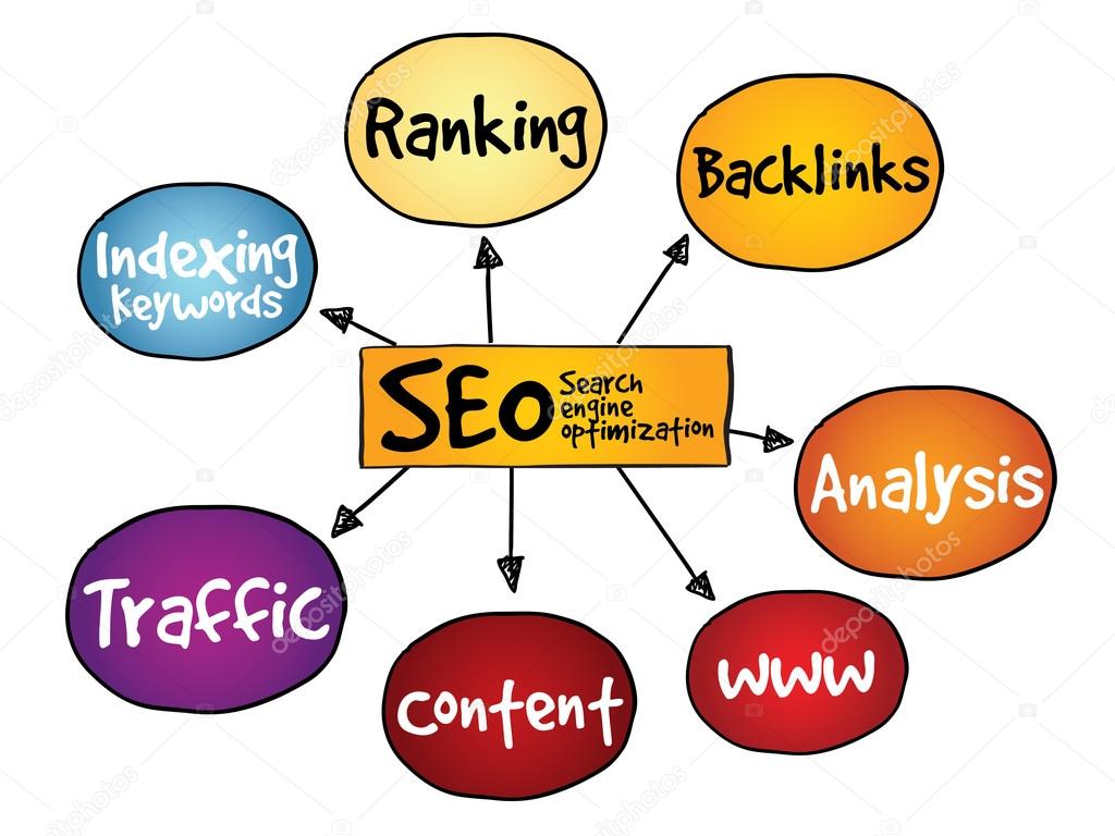 SEO - Search engine optimization