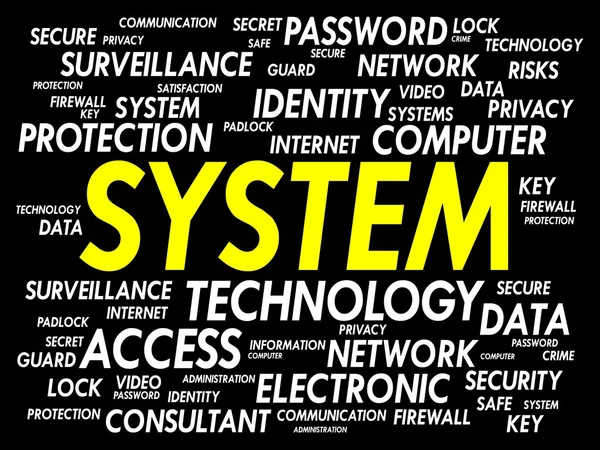 SYSTEM word cloud — Stock Vector