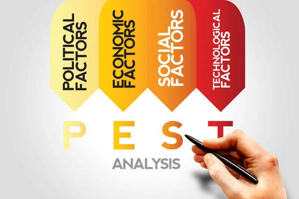 Pest-analyse — Stockfoto