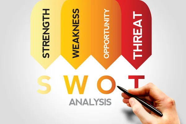 Swot-Analyse — Stockfoto