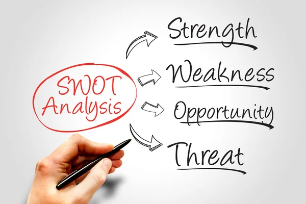 Swot-Analyse — Stockfoto