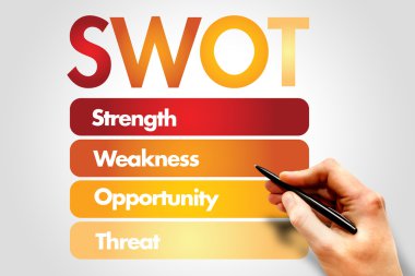 Swot Analizi