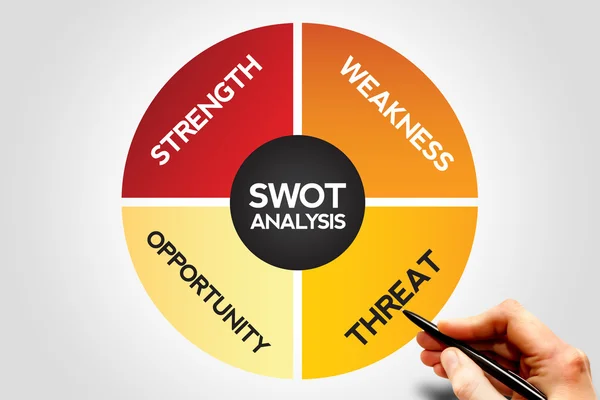 Análisis de Swot —  Fotos de Stock