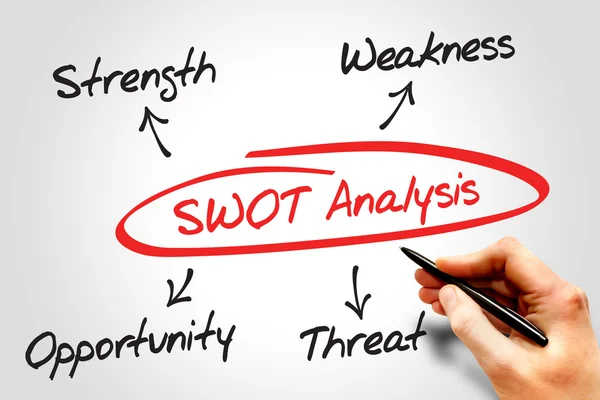 SWOT analysis — Stock Photo, Image