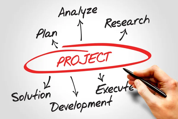 Desenvolvimento de projectos — Fotografia de Stock