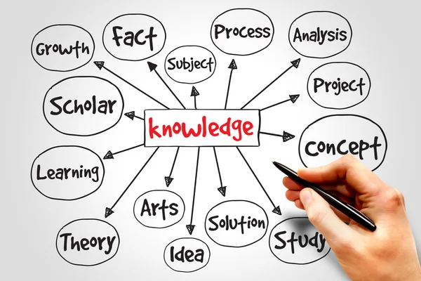 Knowledge mind map — Stock Photo, Image