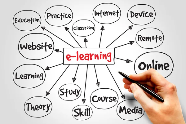 Carte mentale e-learning — Photo