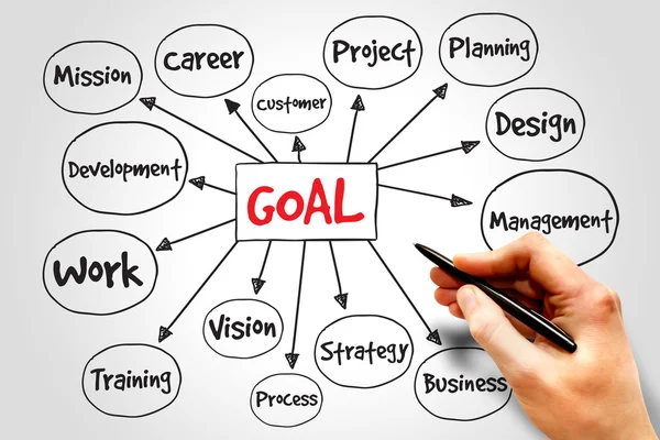 Goal Project management — Stock Photo, Image