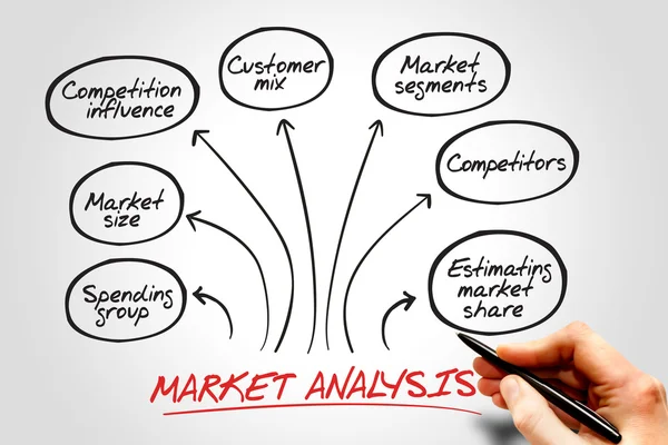 Análise de mercado — Fotografia de Stock