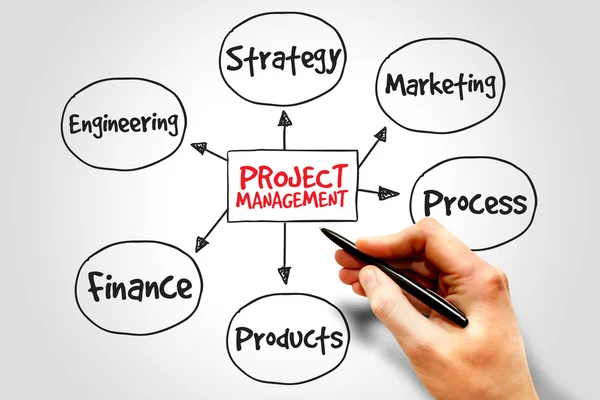 Projektmanagement — Stockfoto