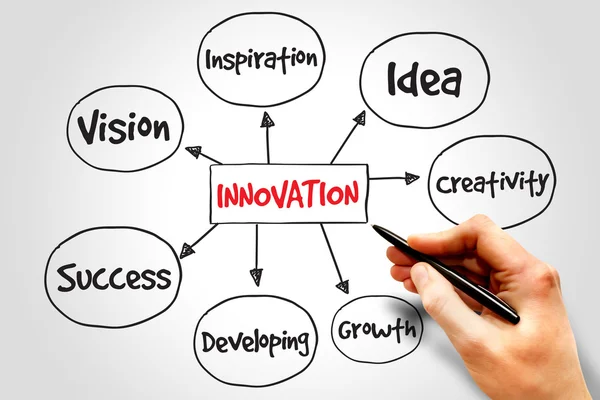 Innovation Solutions — Stock Photo, Image