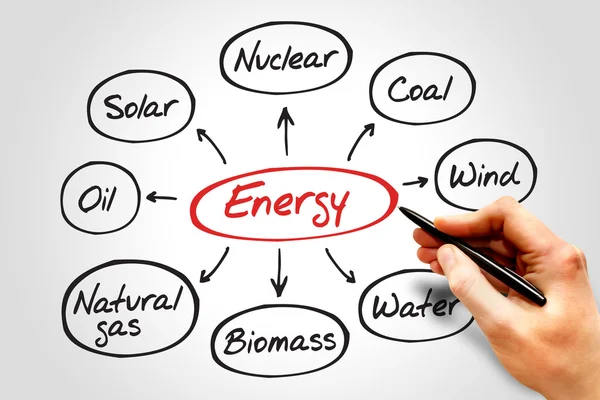 Energie mindmap — Stockfoto