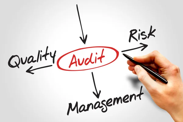 AUDIT, concepto de negocio — Foto de Stock