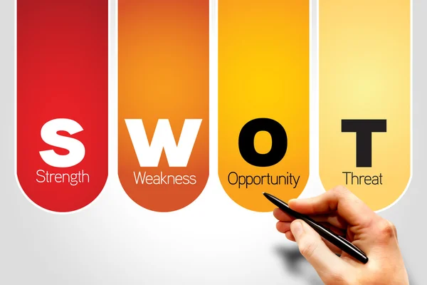 SWOT analysis — Stock Photo, Image