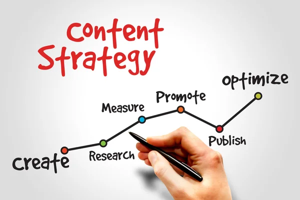 Estratégia de conteúdo — Fotografia de Stock