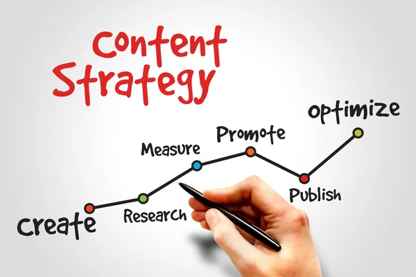 Content strategy Stock Photos, Royalty Free Content strategy Images | Depositphotos