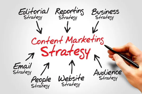 Content Marketing — Stock Photo, Image