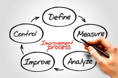 Improvement Process clipart