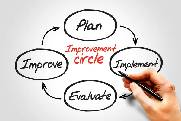 Improvement circle — Stock Photo, Image