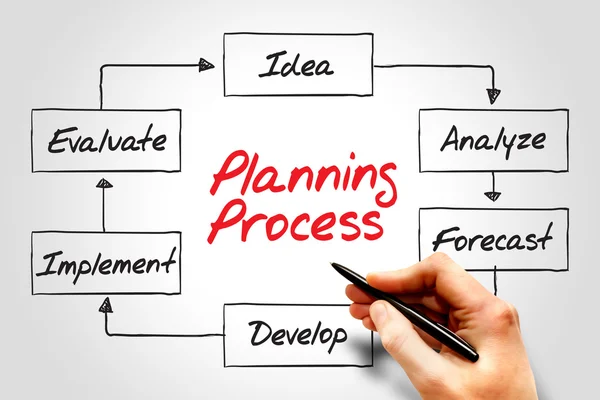 Proceso de planificación — Foto de Stock