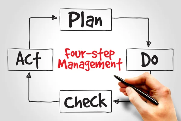 Four-step management — Stock Photo, Image