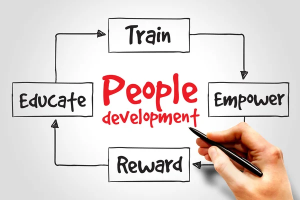 People Development — Stock Photo, Image