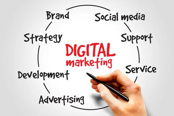Digitális marketing — Stock Fotó