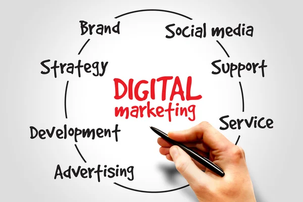 Pemasaran digital — Stok Foto