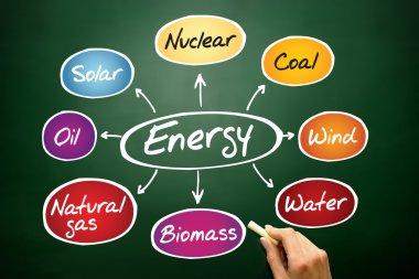 Enerji zihin haritası