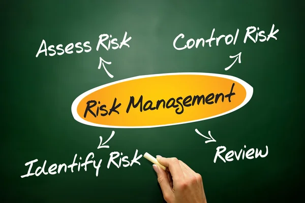 Risk management — Stock Photo, Image