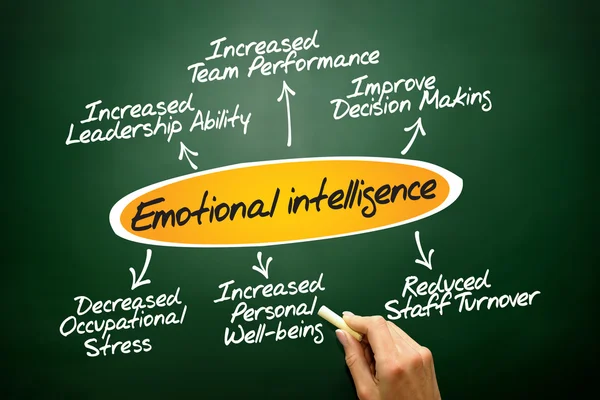 Inteligencia emocional — Foto de Stock