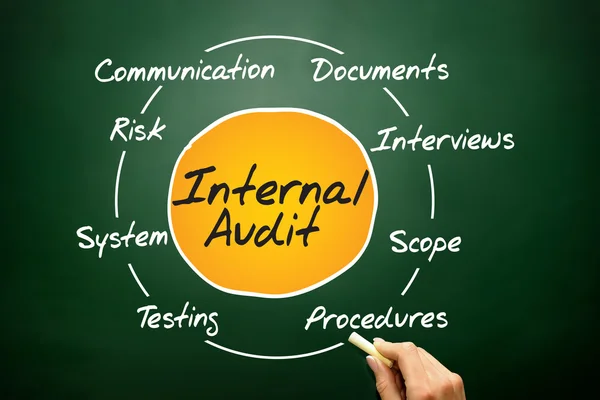 Audit interne — Photo