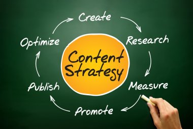 Content Strategy clipart