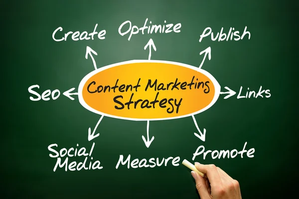 Estrategia de marketing de contenidos — Foto de Stock