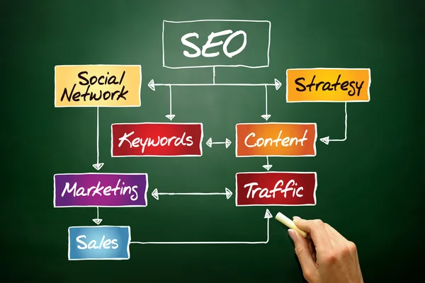 Search Engine Optimization — Stock Photo, Image