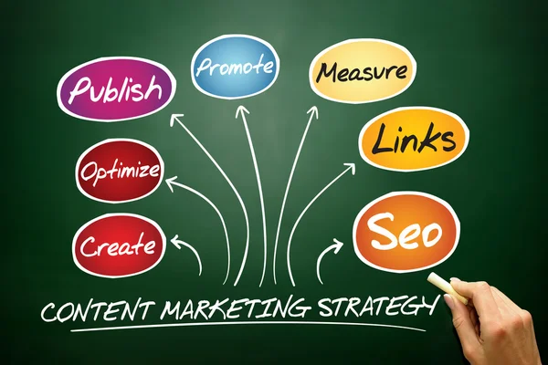 Strategia di content marketing — Foto Stock