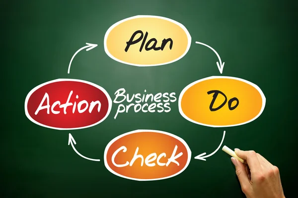 Business Process — Stock Photo, Image