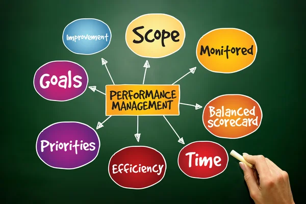 Performance management — Stock Photo, Image