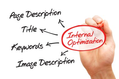 İç optimizasyon