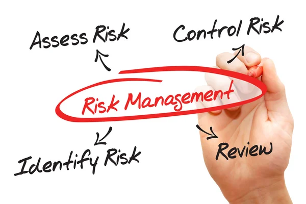 Risk management — Stock Photo, Image