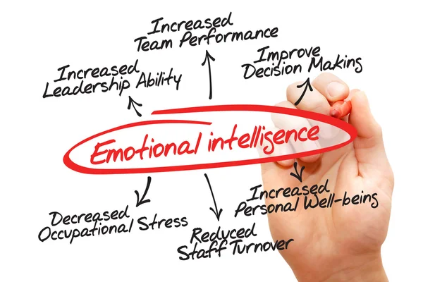 Emotionell intelligens — Stockfoto