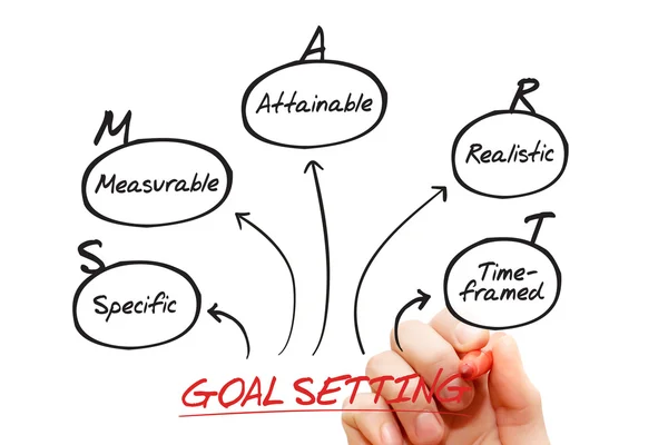 Smart Goal Setting — Stock Photo, Image