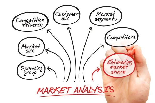 Market analysis — Stock Photo, Image