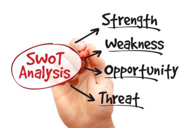 SWOT analysis clipart