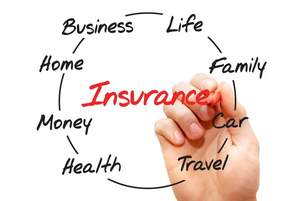 Insurance — Stock Photo, Image