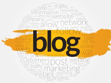 Blog kelime bulutu