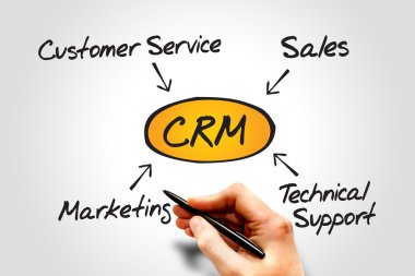 Müşteri İlişkileri Yönetimi