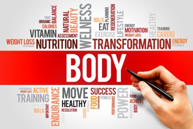 Vücut kelime bulutu