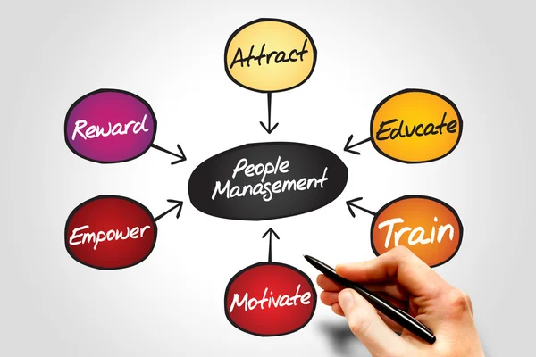 People Management — Stock Photo, Image